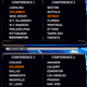Image for article titled The NHL Appears Ready For Radical Four-Conference Realignment